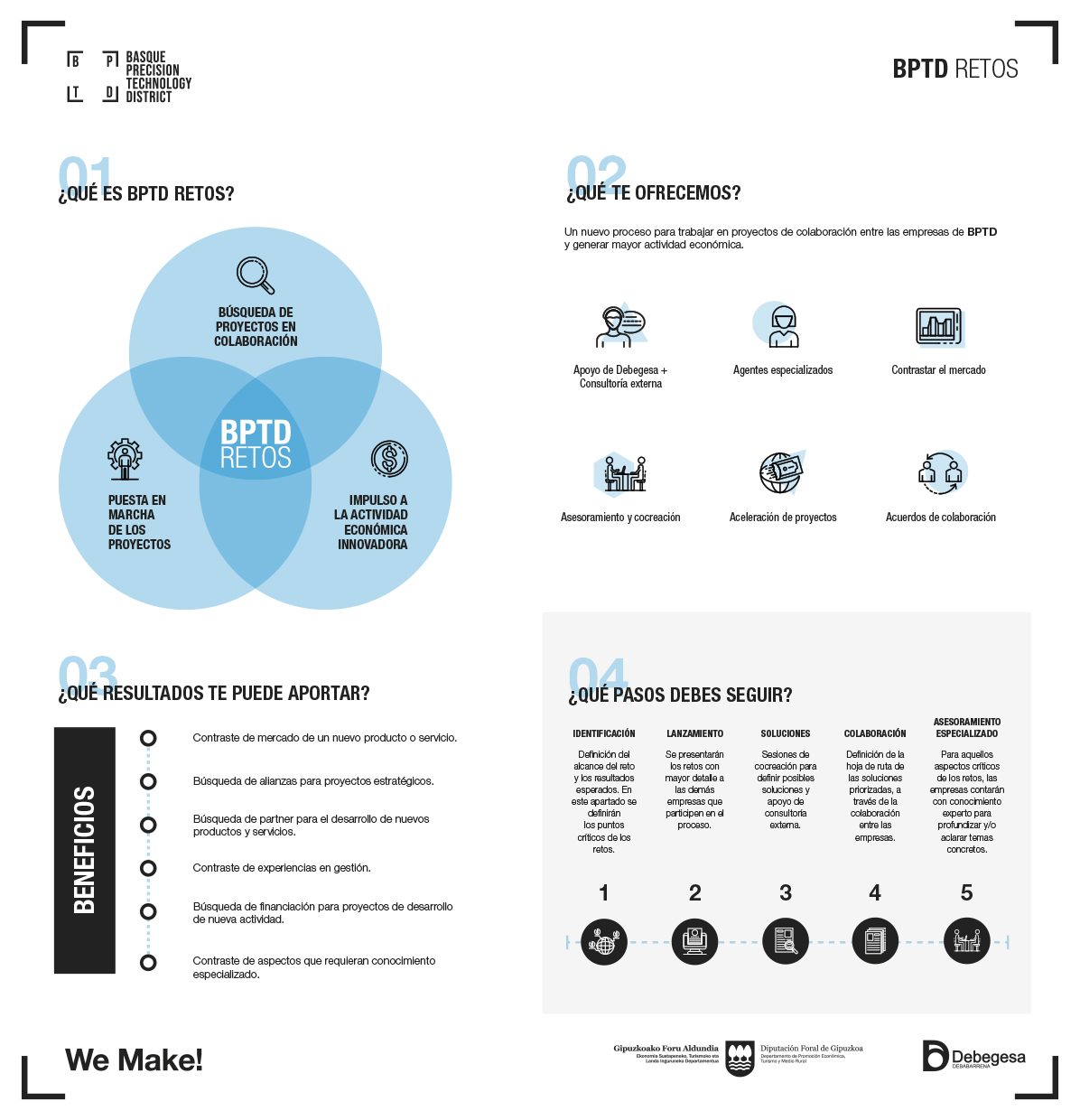 Infografia BPTDRetos 2022